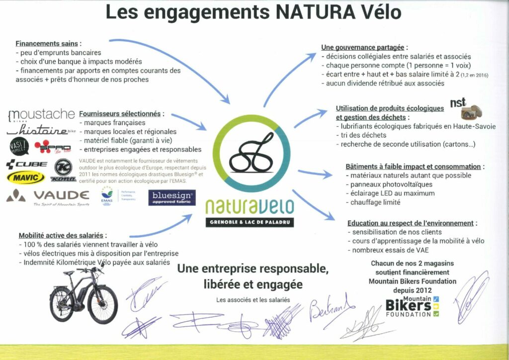 ENGAGEMENTS-NATURA-Vélo-signés-pdf