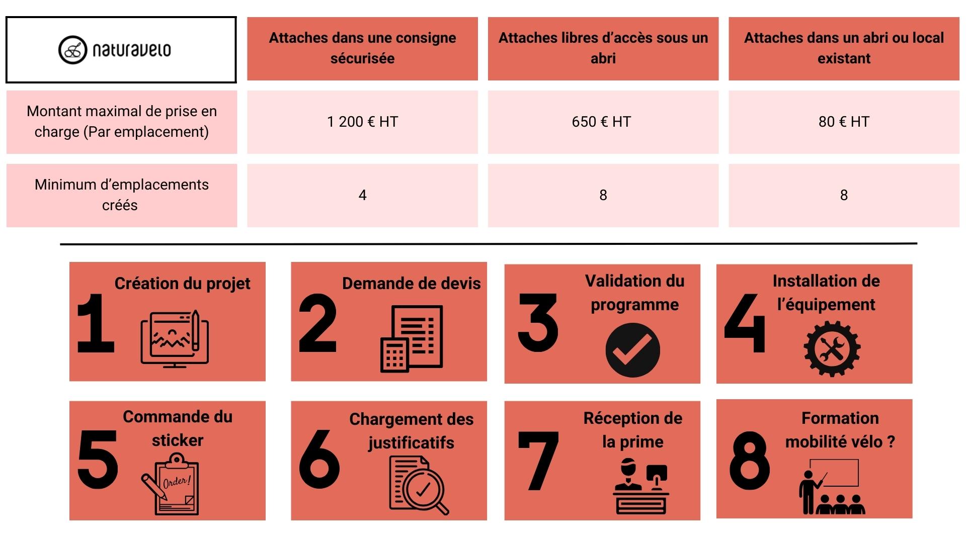 Artcile entreprise - Aide Alvéole +