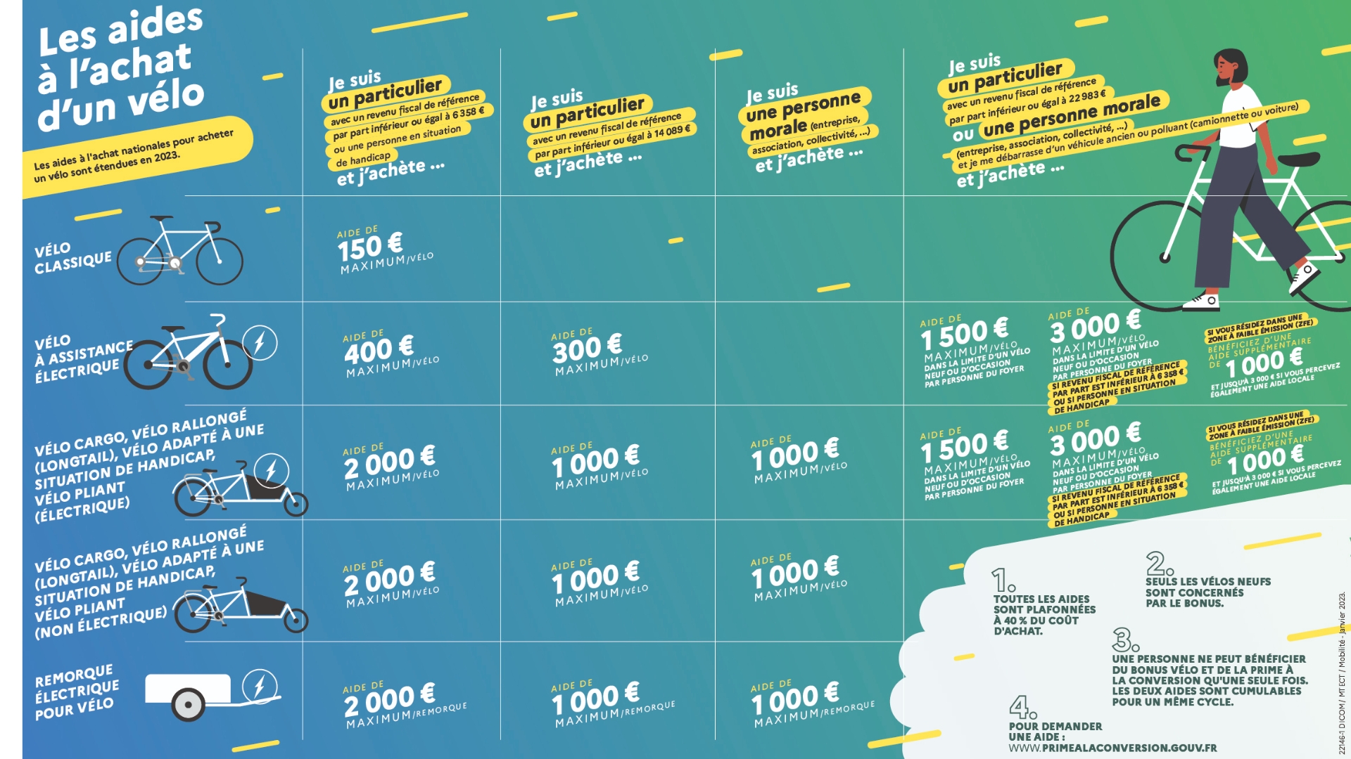 Article entreprise - Bonus vélo (2)