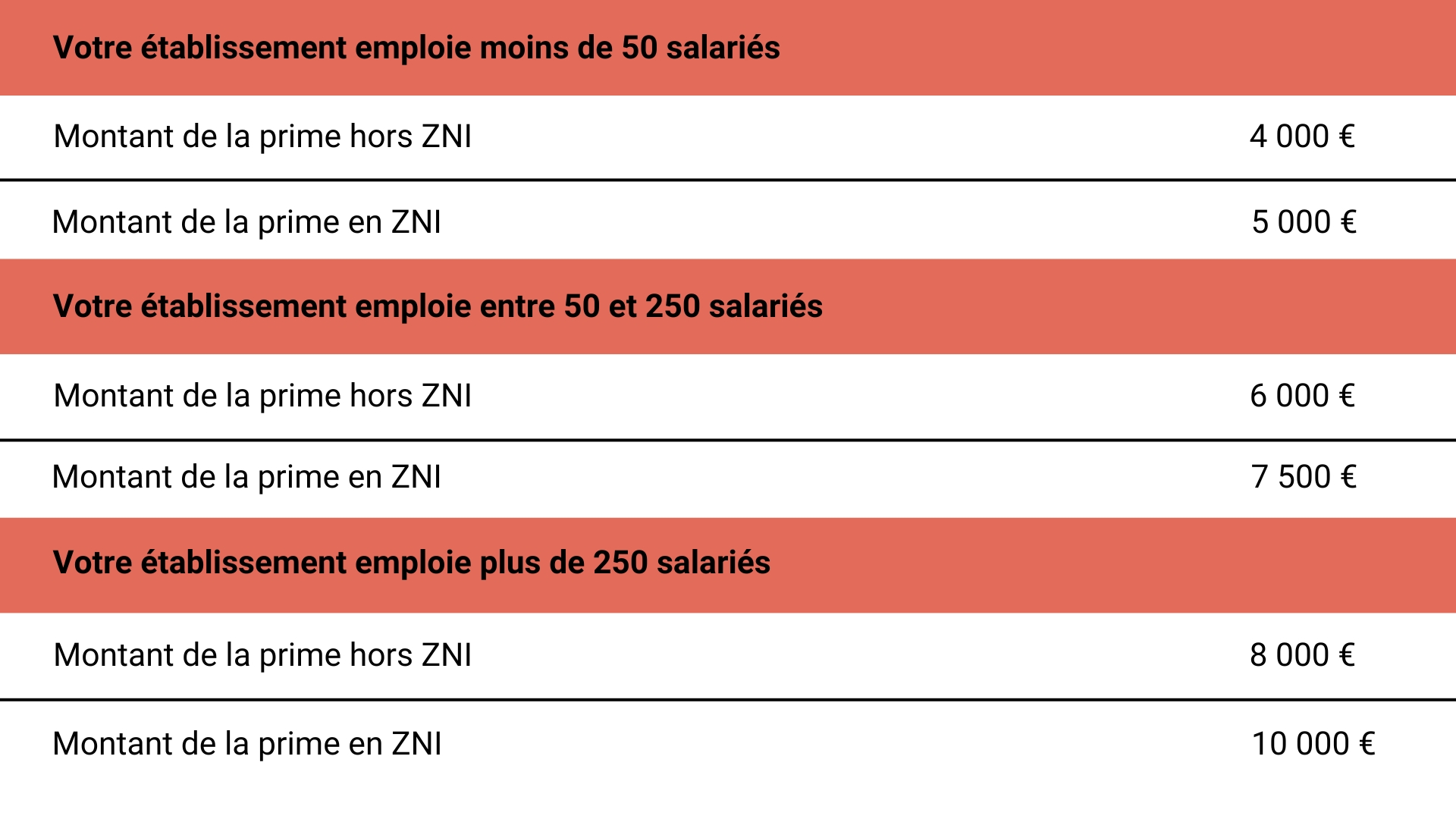 Article entreprise - Objectif Employeur Pro Vélo